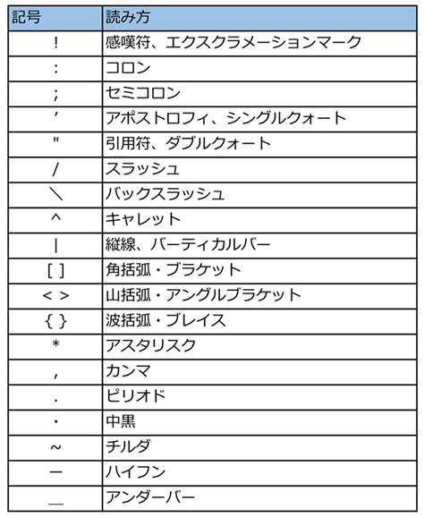 記号 意味 一覧|pc 記号 マーク 意味 一覧.